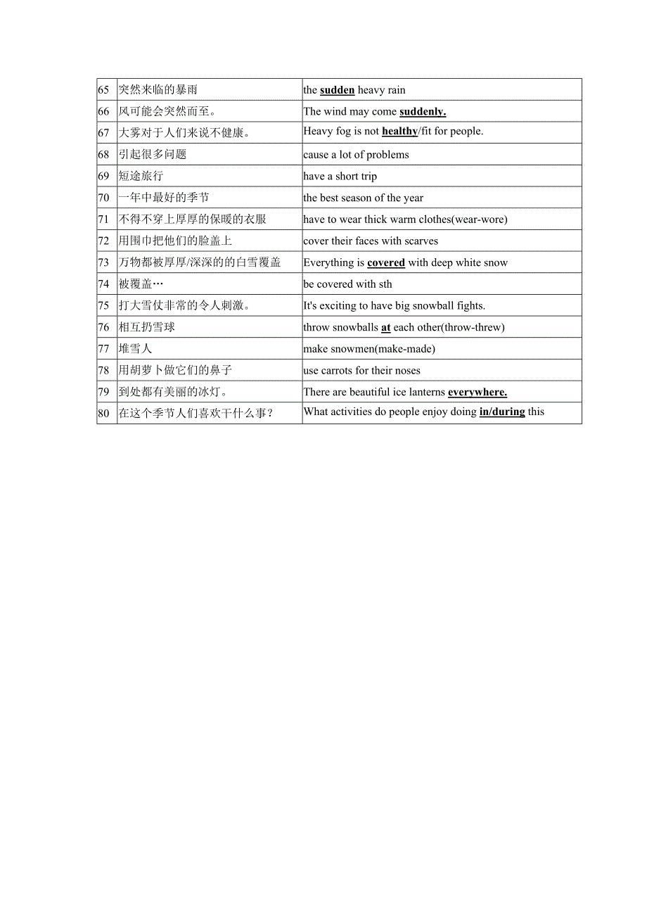 8AUnit7重点词组_第3页