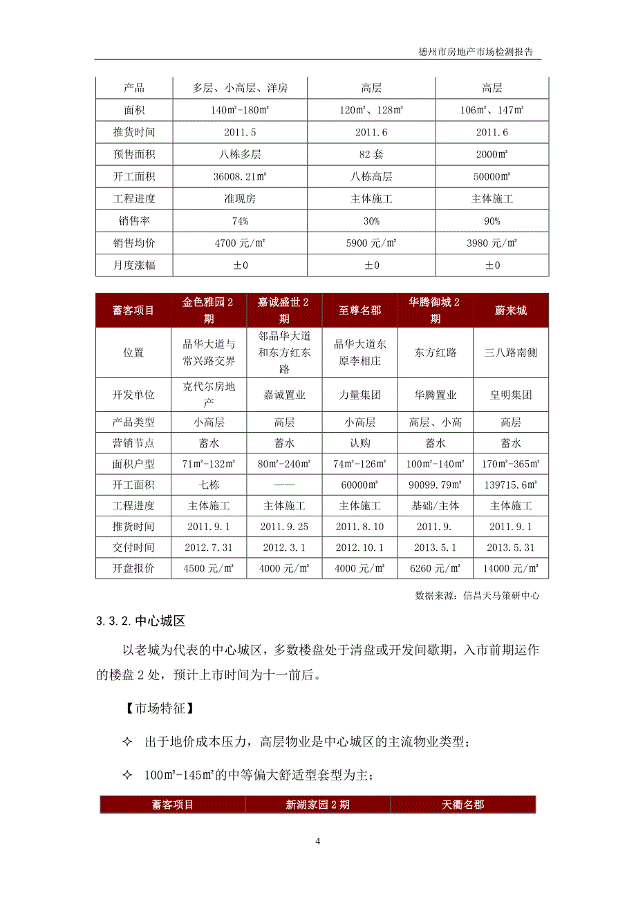 专题讲座资料2022年份德州市房地产市场监测报告_第4页