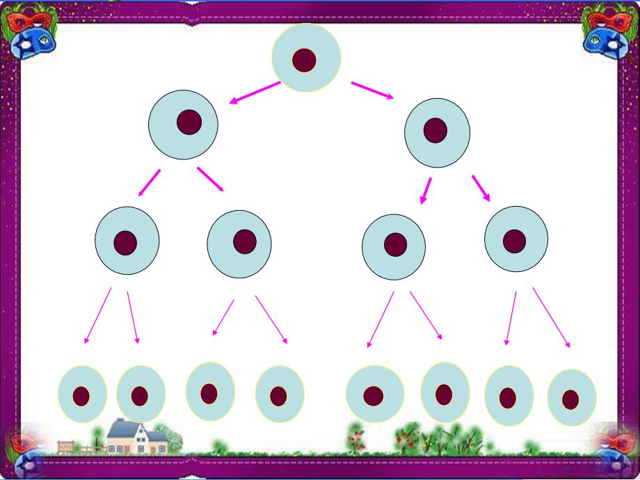 【鲁教版】数学六年级上册：2.9《有理数的乘方》-大赛获奖ppt课件_第3页