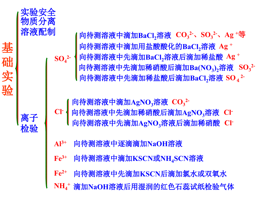 高一化学必修1第一章复习_第4页