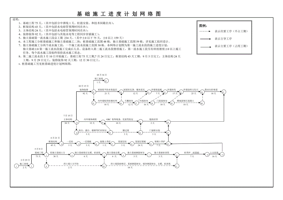 施工进度计划网络图及横道图(1).doc_第1页