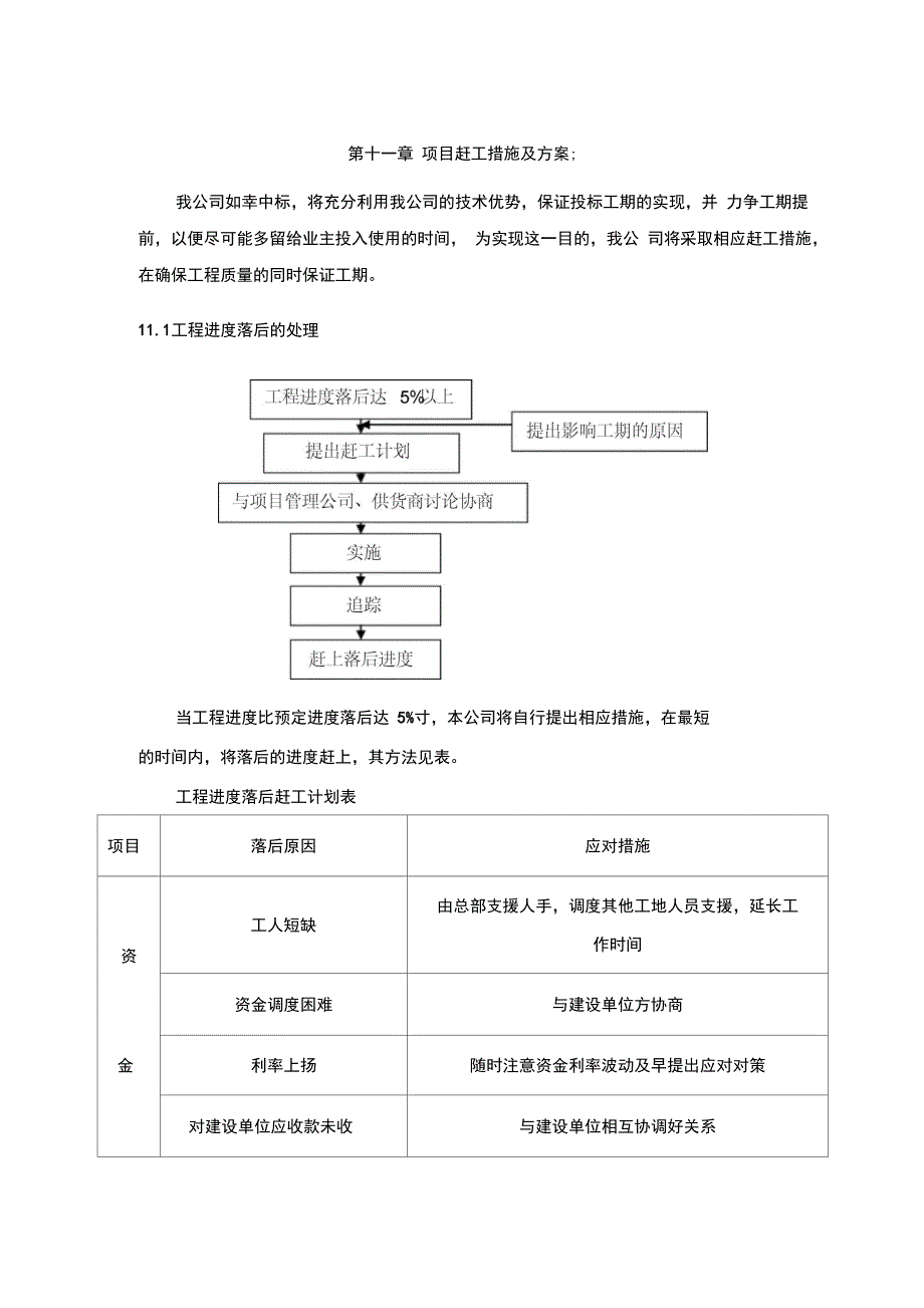 赶工方案 赶工措施方案_第1页