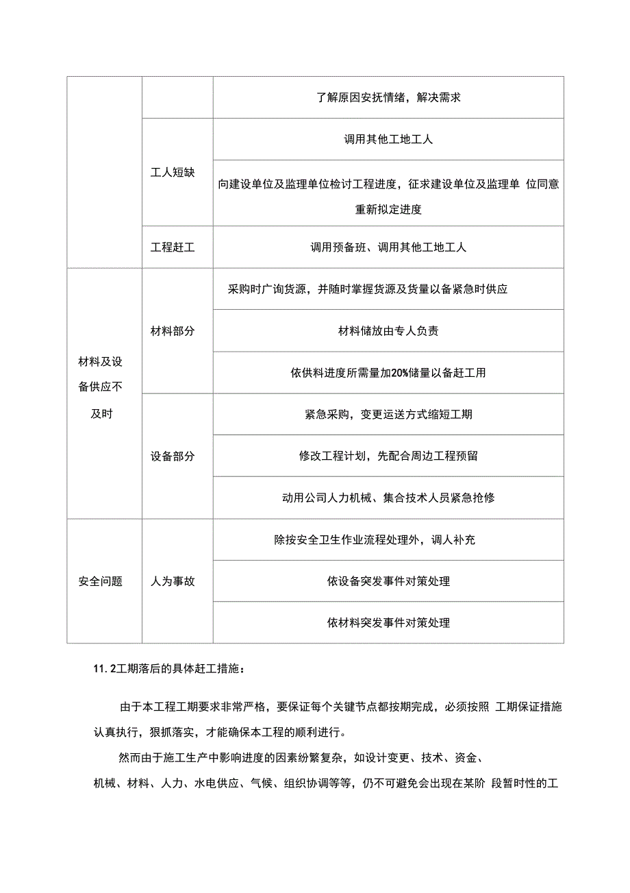 赶工方案 赶工措施方案_第3页