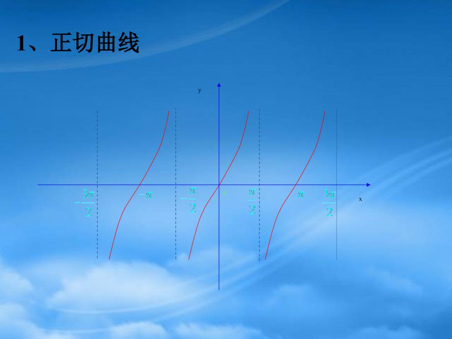 人教正切函数的图像和性质0_第2页