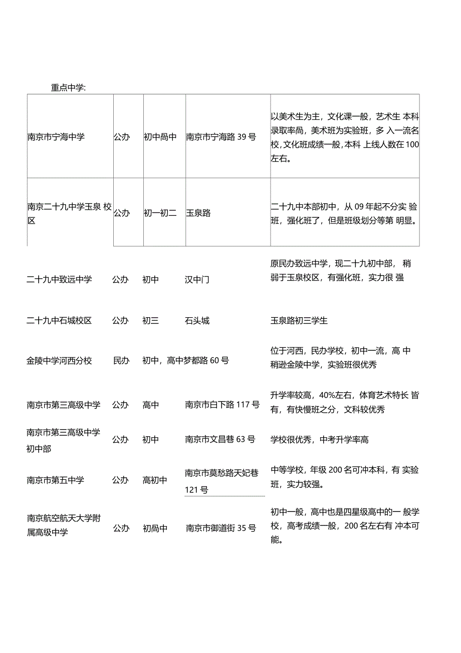 南京中学情况一览表_第2页