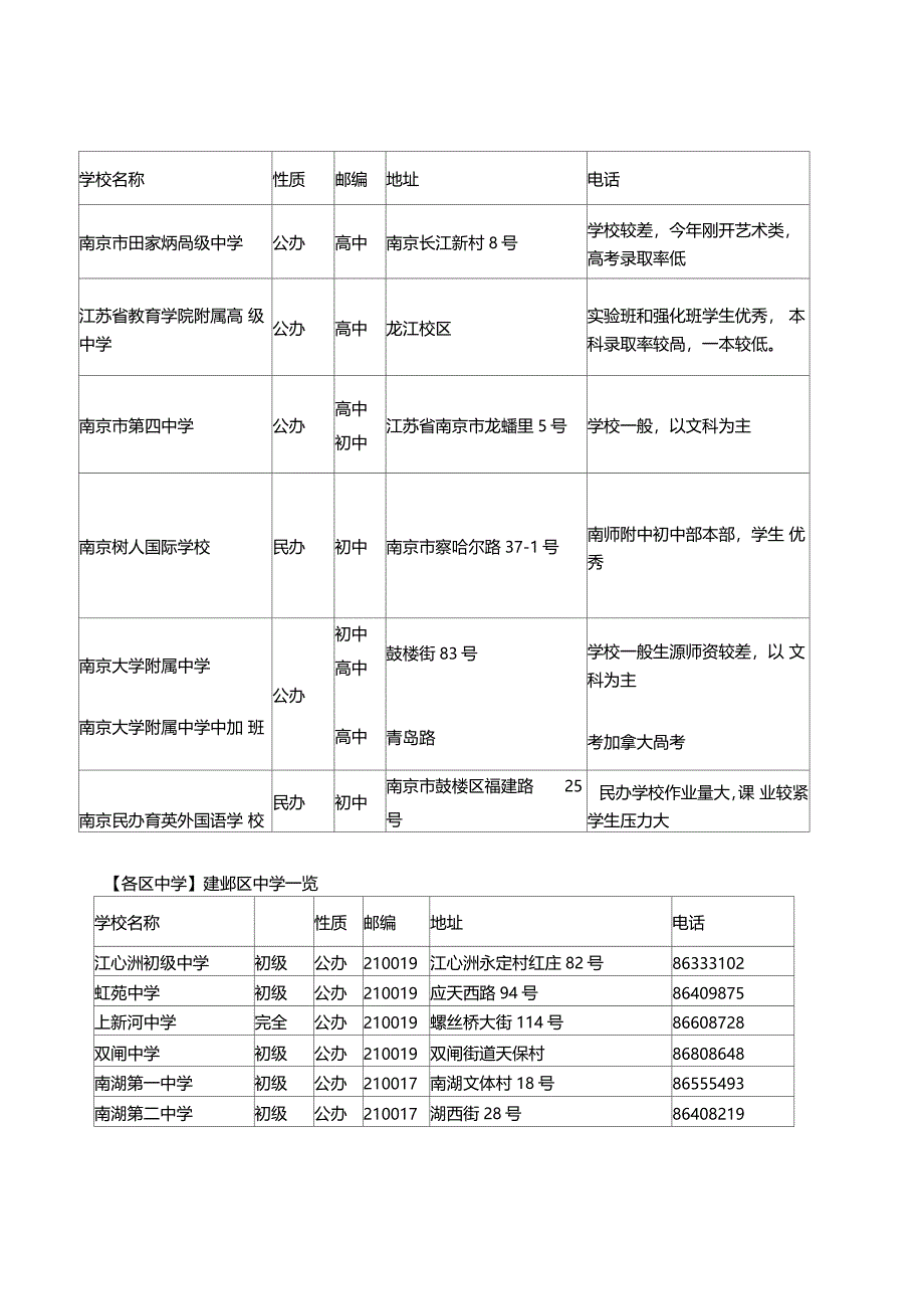 南京中学情况一览表_第4页