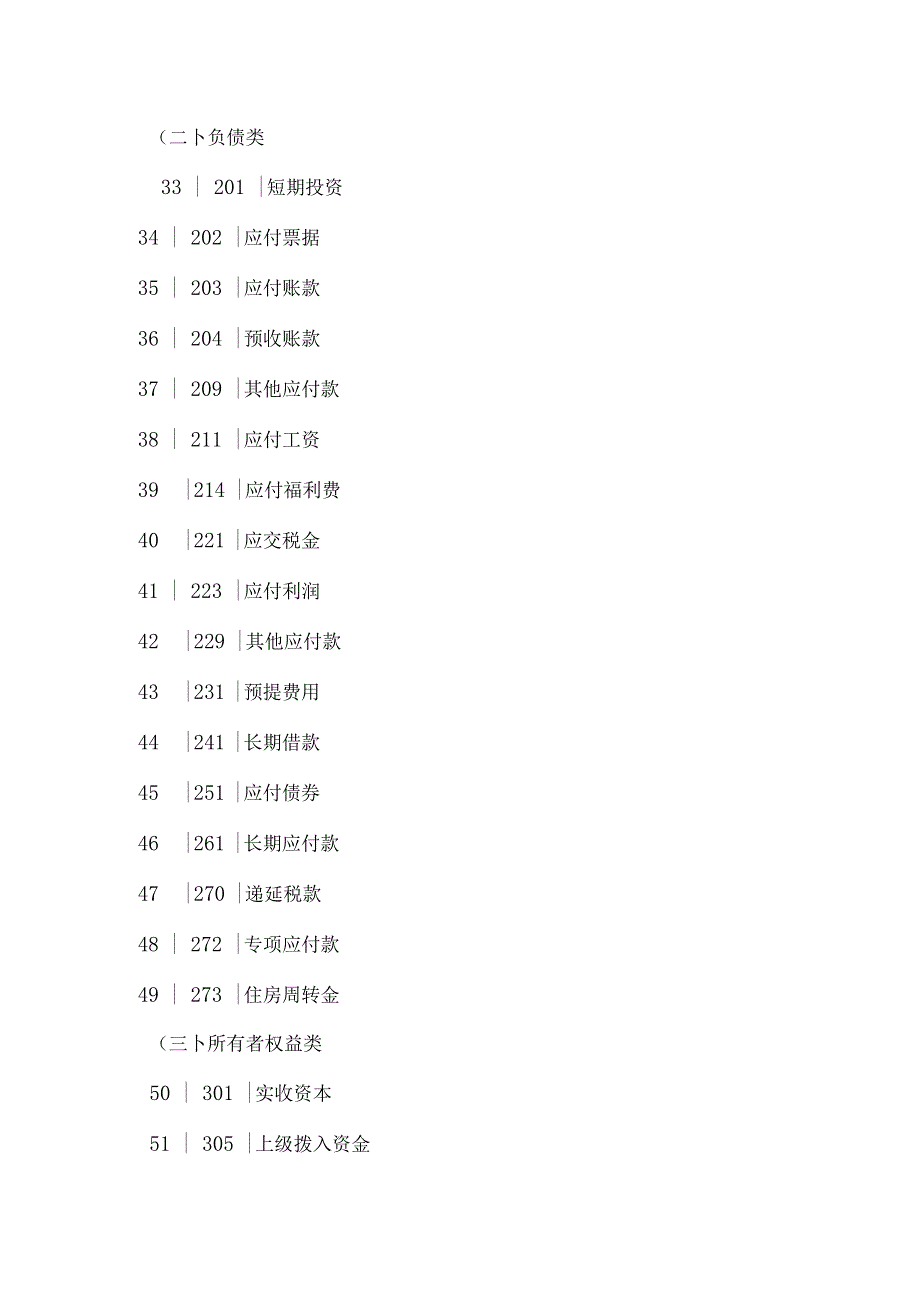 装饰装潢公司会计账务处理_第4页