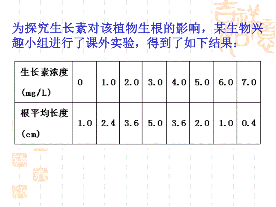 3.2生长素的作用_第3页