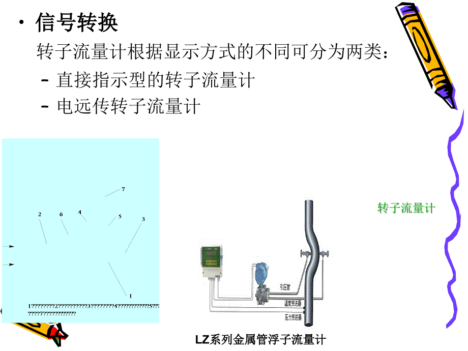 流量检测仪表课件_第3页