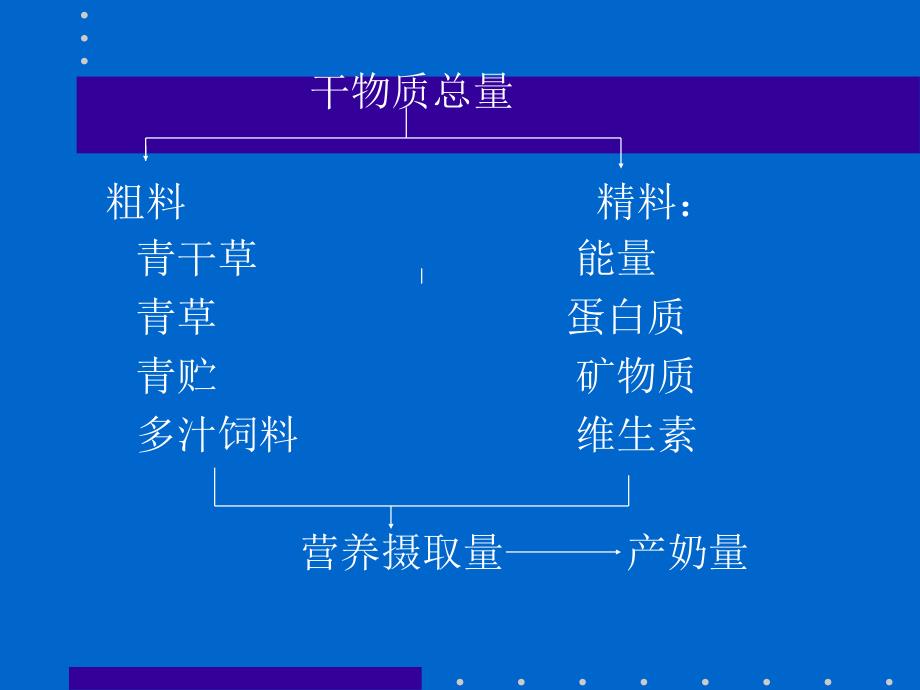 《奶牛常见疾病》PPT课件_第3页