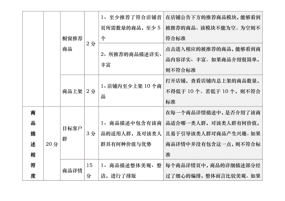 全国电商运营技能竞赛复赛评分细则_第3页