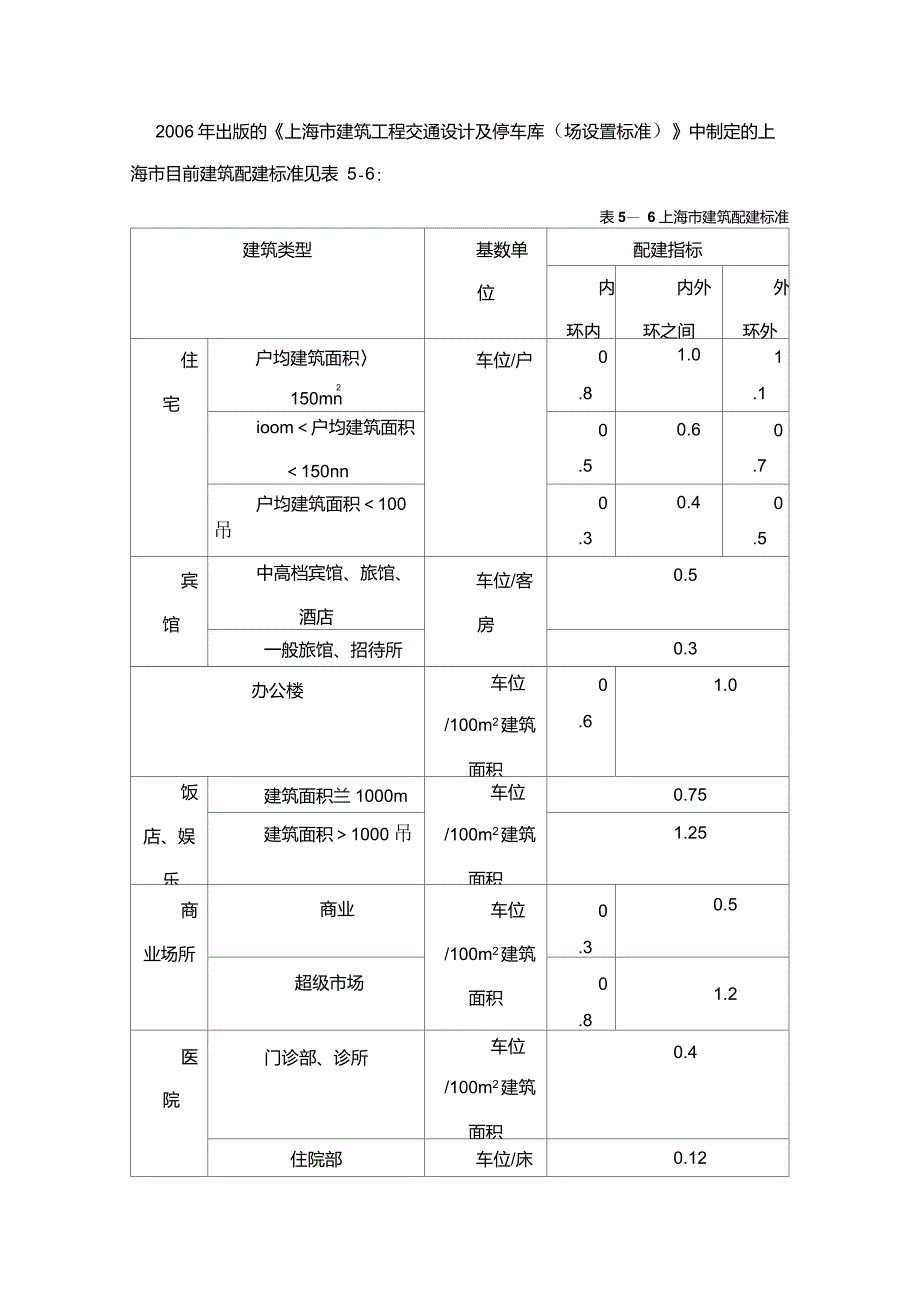 上海停车配建标准_第1页