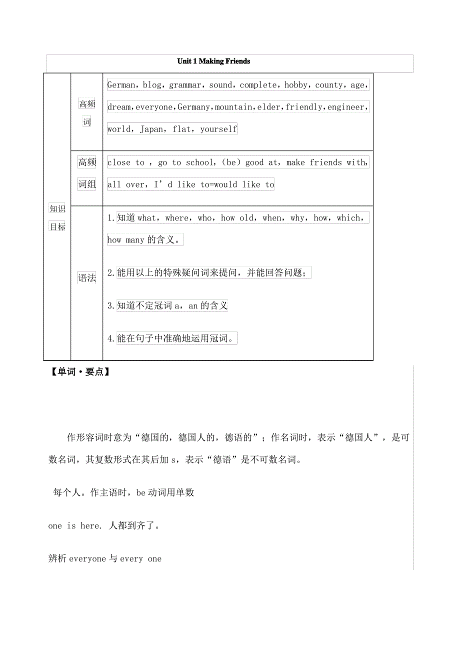 新广州牛津版初一英语上册知识汇总及练习_第1页