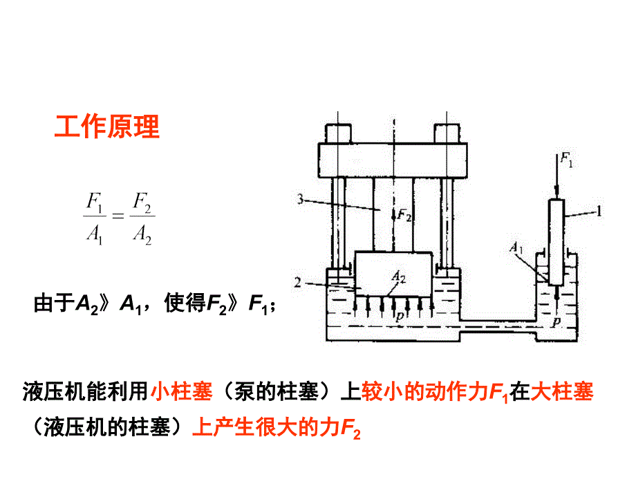 液压机ppt课件_第4页