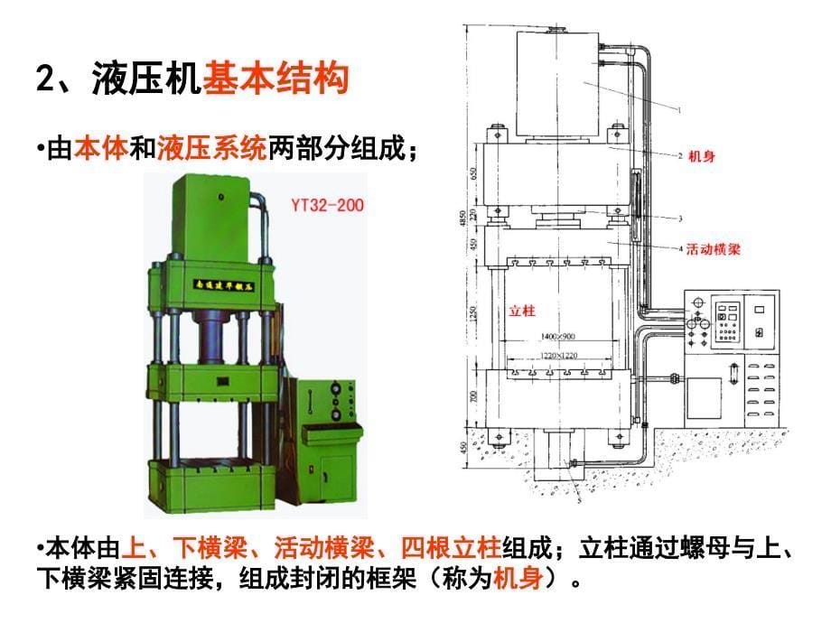 液压机ppt课件_第5页