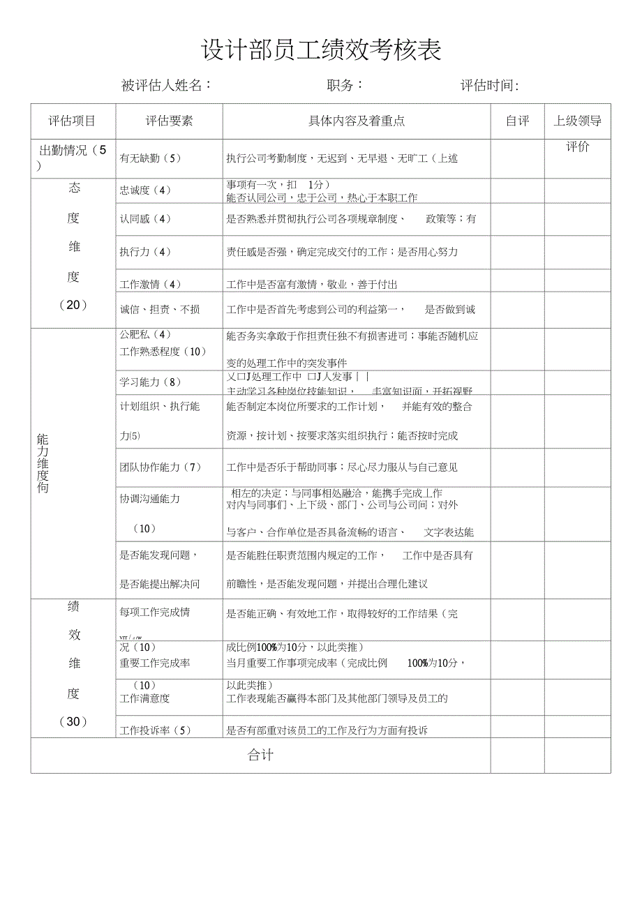 设计部员工绩效考核表_第1页