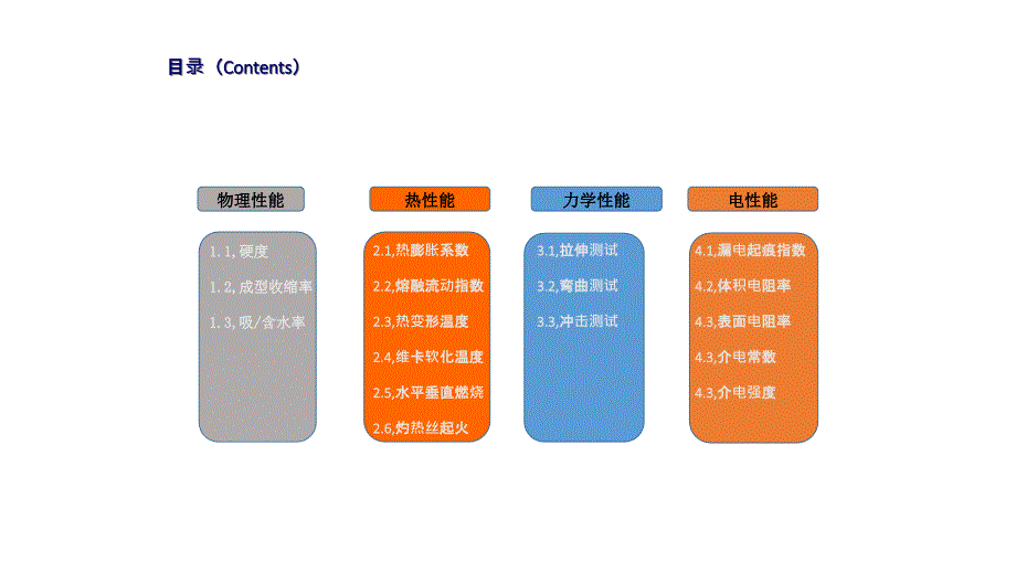 高分子材料性能测试汇总_第2页