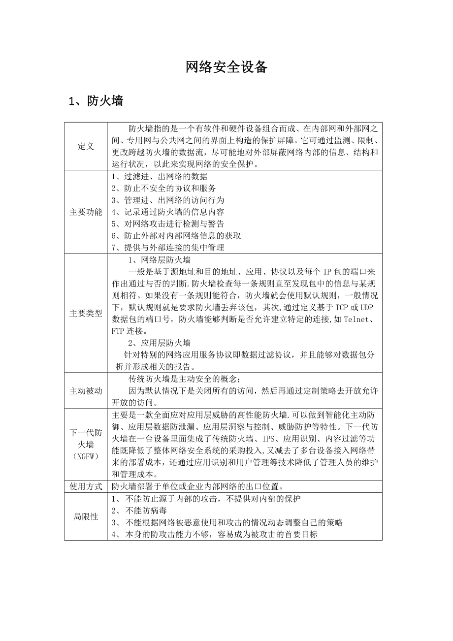 最新网络安全设备介绍_第2页