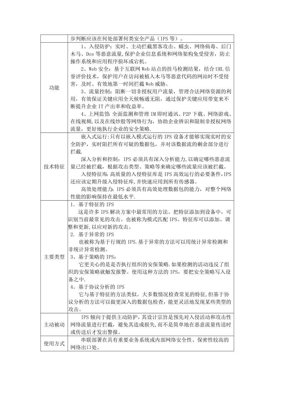 最新网络安全设备介绍_第5页