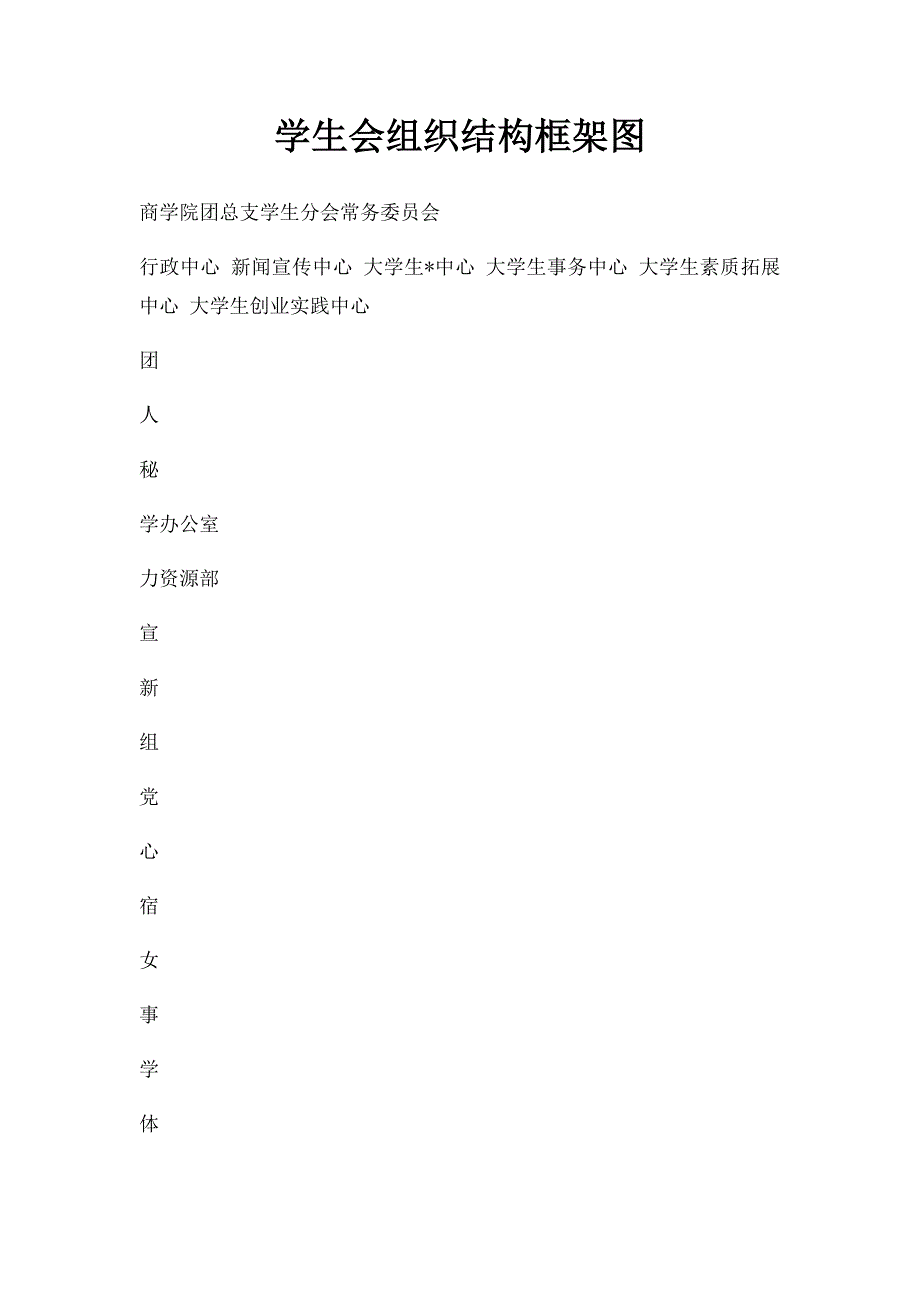 学生会组织结构框架图_第1页