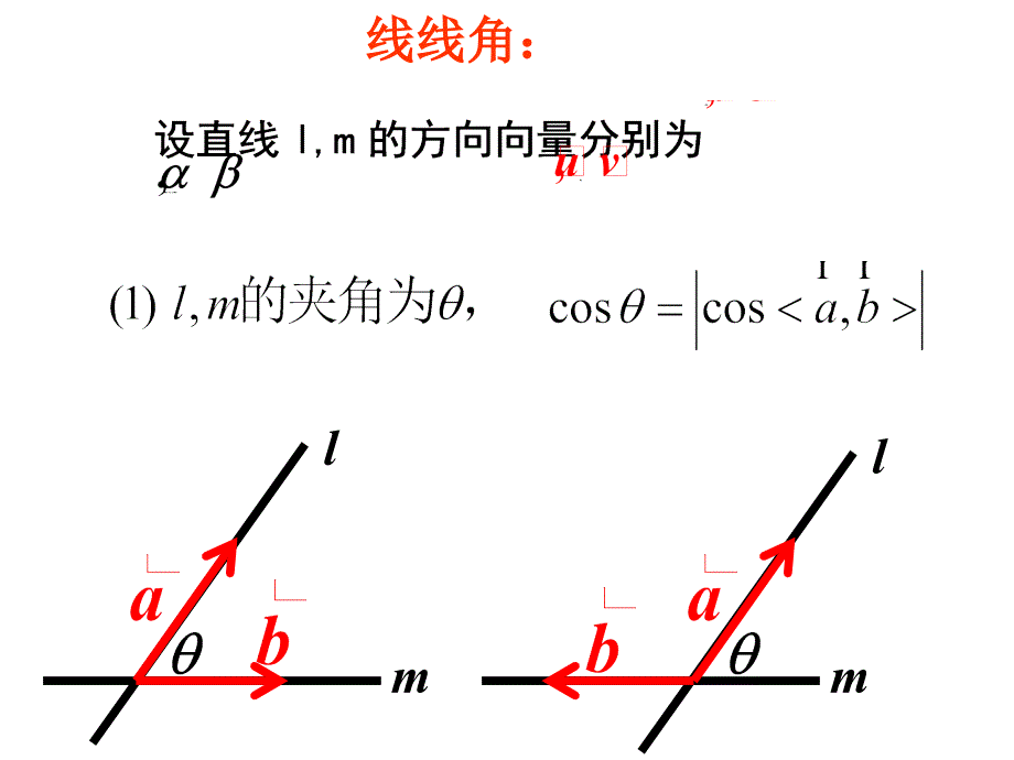 3.2.1立体几何中的向量方法二：空间角1_第2页