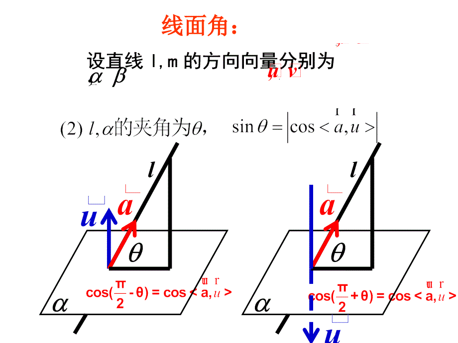 3.2.1立体几何中的向量方法二：空间角1_第3页