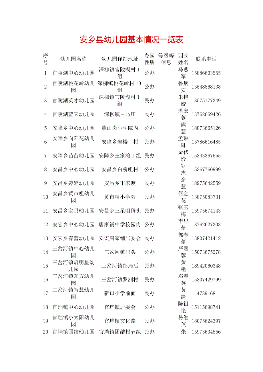 安乡幼儿园基本情况一览表.doc_第1页