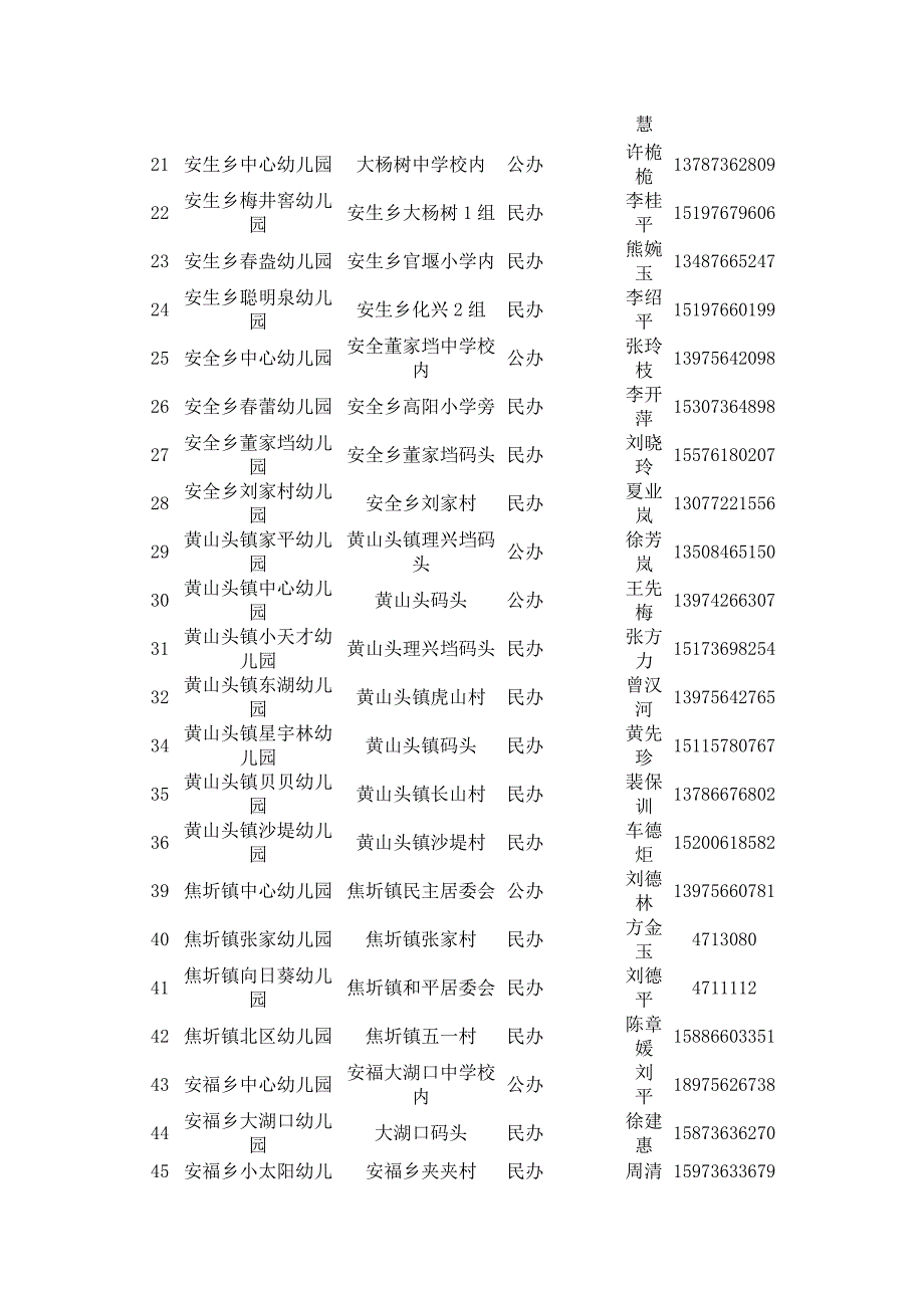 安乡幼儿园基本情况一览表.doc_第2页