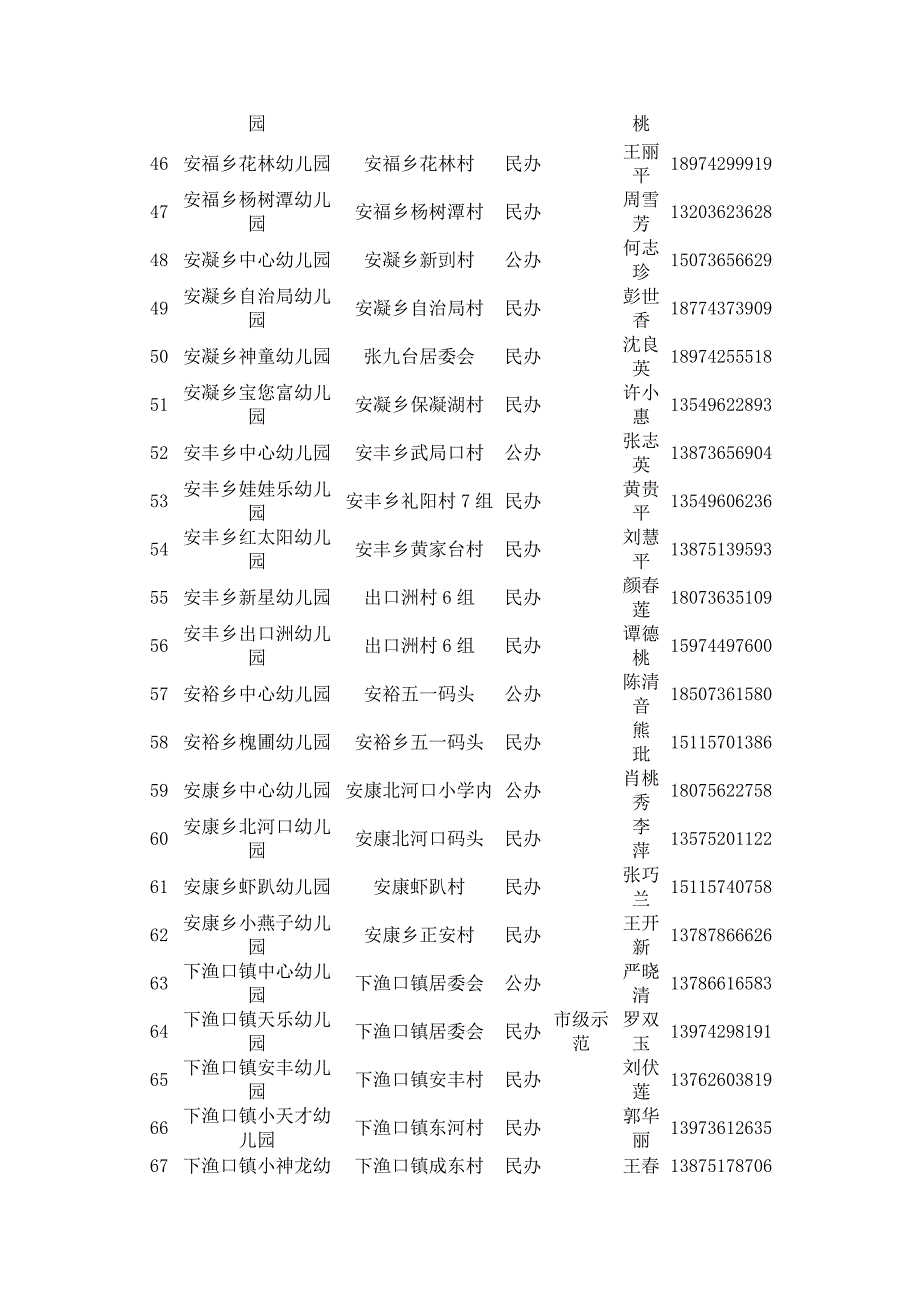 安乡幼儿园基本情况一览表.doc_第3页