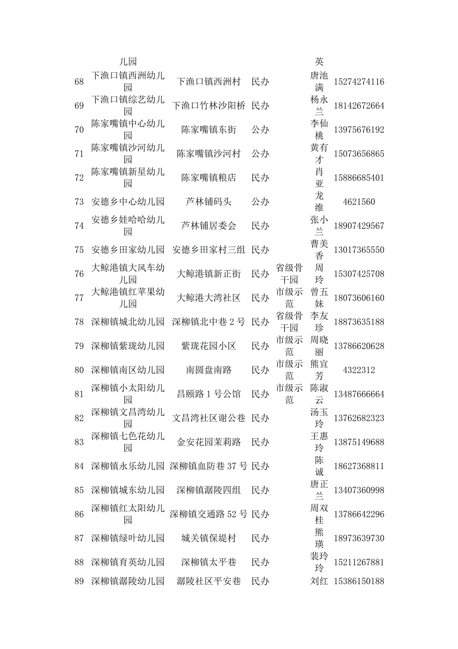 安乡幼儿园基本情况一览表.doc_第4页