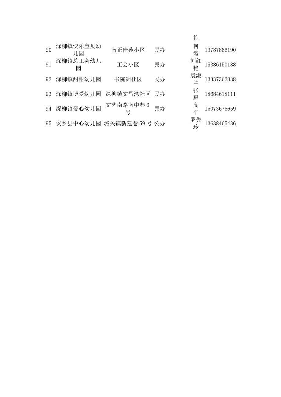 安乡幼儿园基本情况一览表.doc_第5页