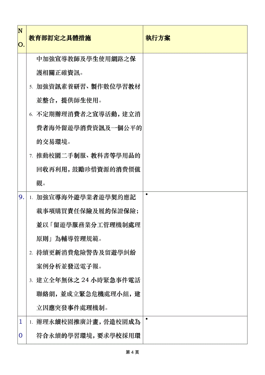 各单位98~99年消费者保护方案_第4页