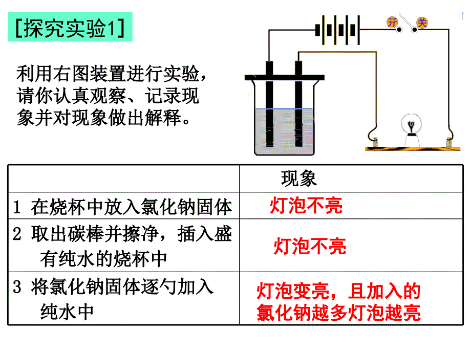 第二章化学物质及其变化_第2页