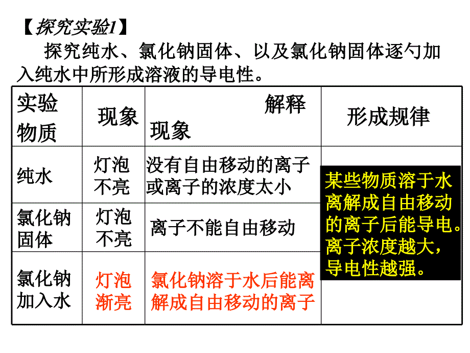 第二章化学物质及其变化_第3页