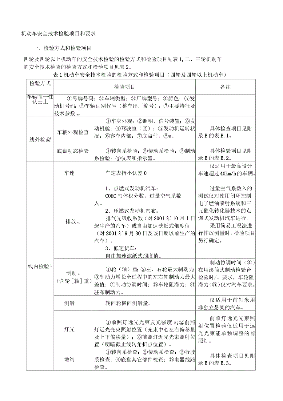 机动车安全技术检验项目和要求_第1页