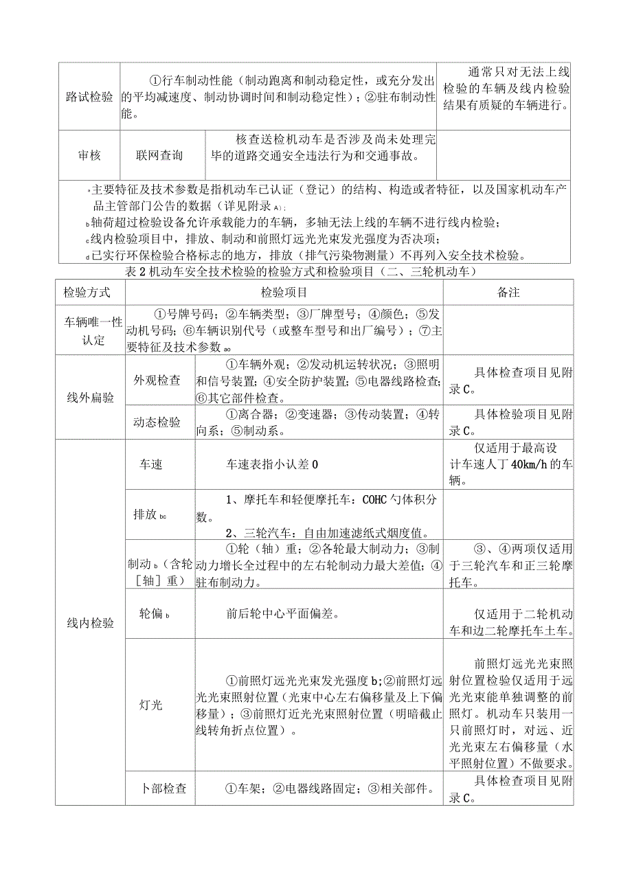 机动车安全技术检验项目和要求_第2页