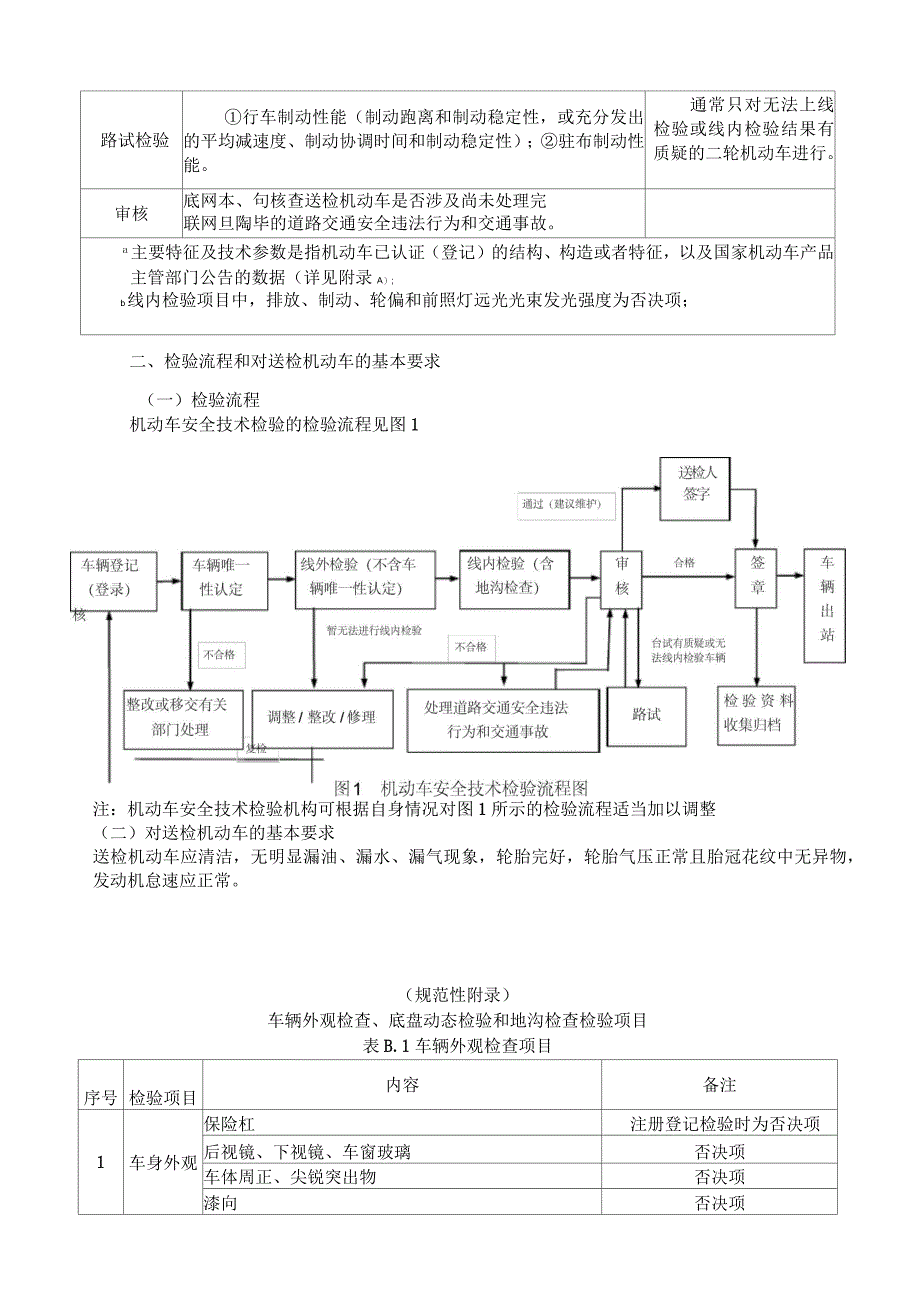 机动车安全技术检验项目和要求_第3页