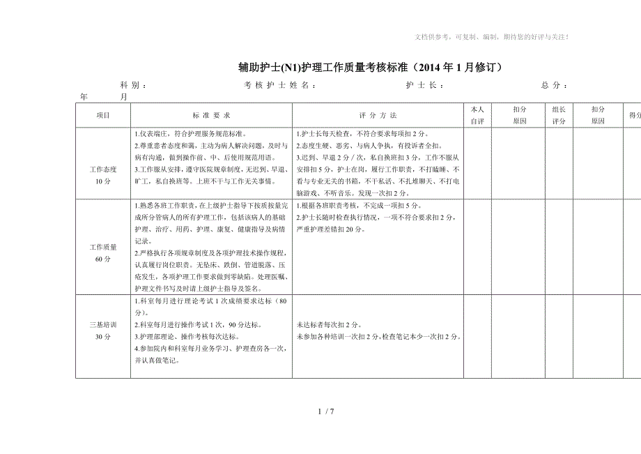 病区各级护士护理质量月考核表_第1页