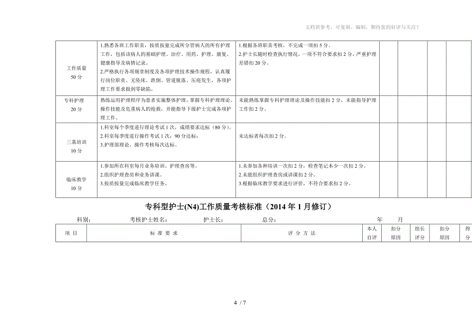 病区各级护士护理质量月考核表_第4页