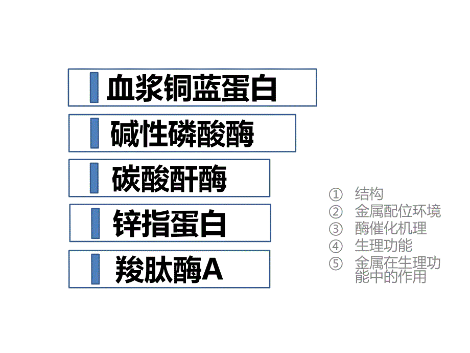 《血浆铜蓝蛋白》PPT课件.ppt_第1页