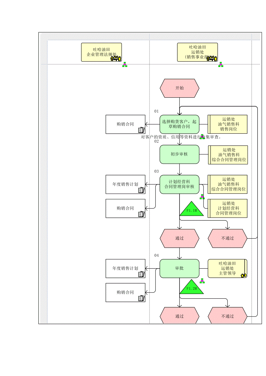 销售合同流程图_第2页