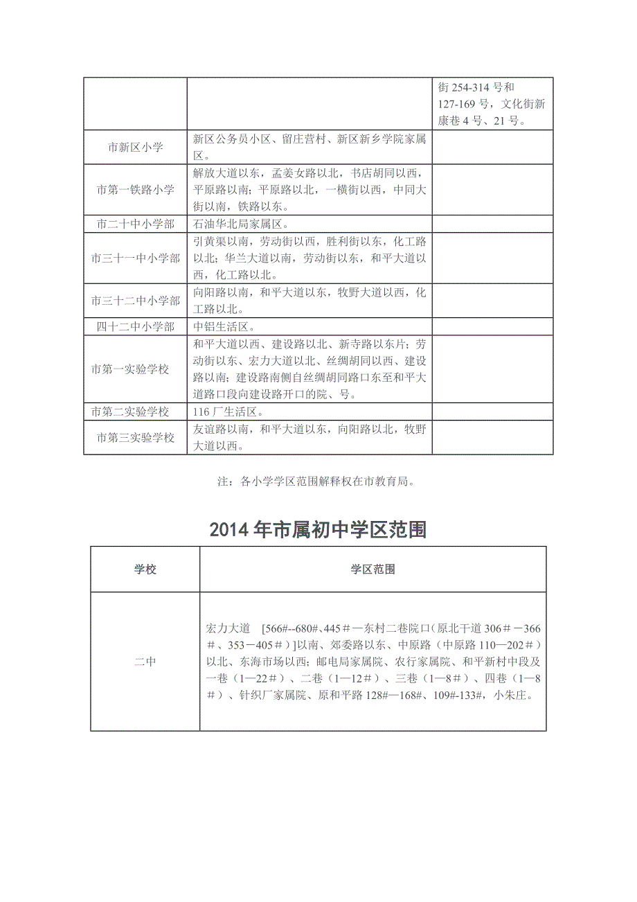 2014年新乡市中小学学区划分.doc_第2页