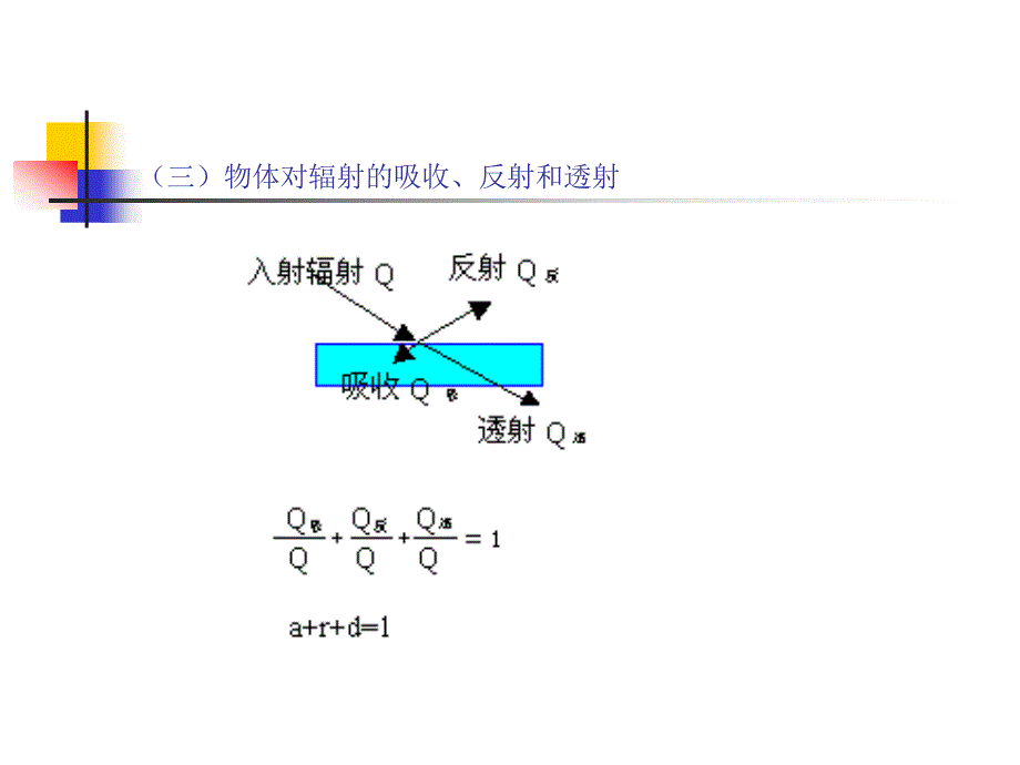 2气候系统的辐射过程与能量平衡教程_第4页