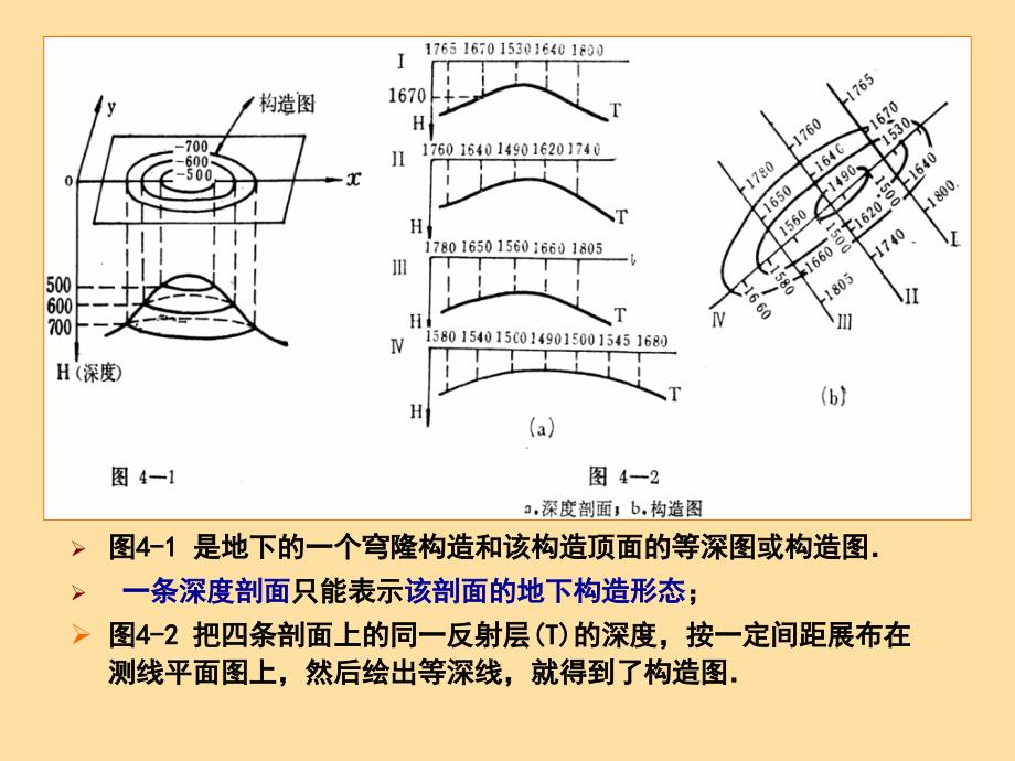 最新地震构造图的绘制及地质解释_第4页