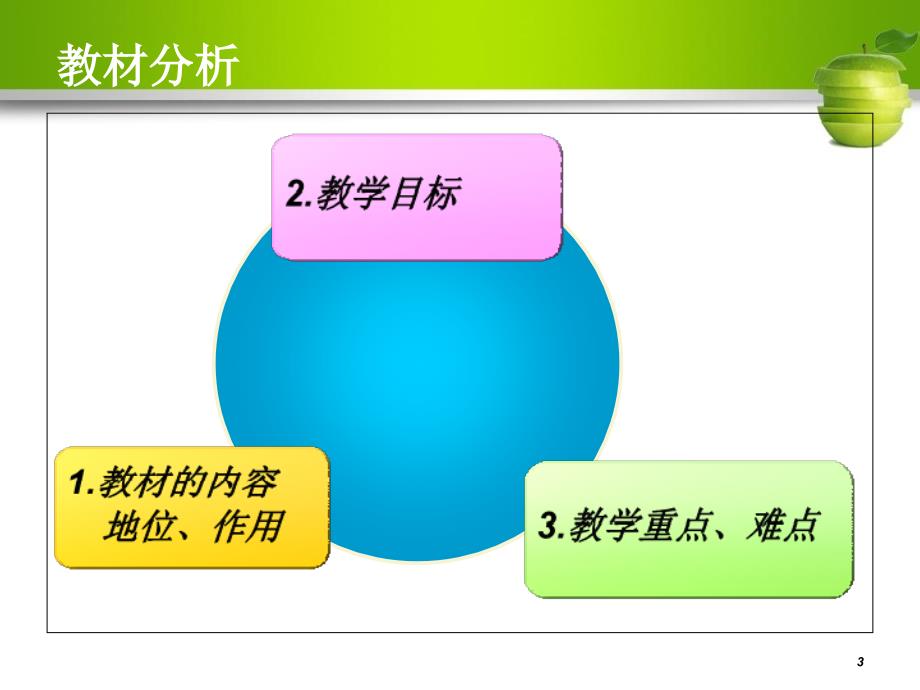 生活中两种常见的有机物说课件_第3页