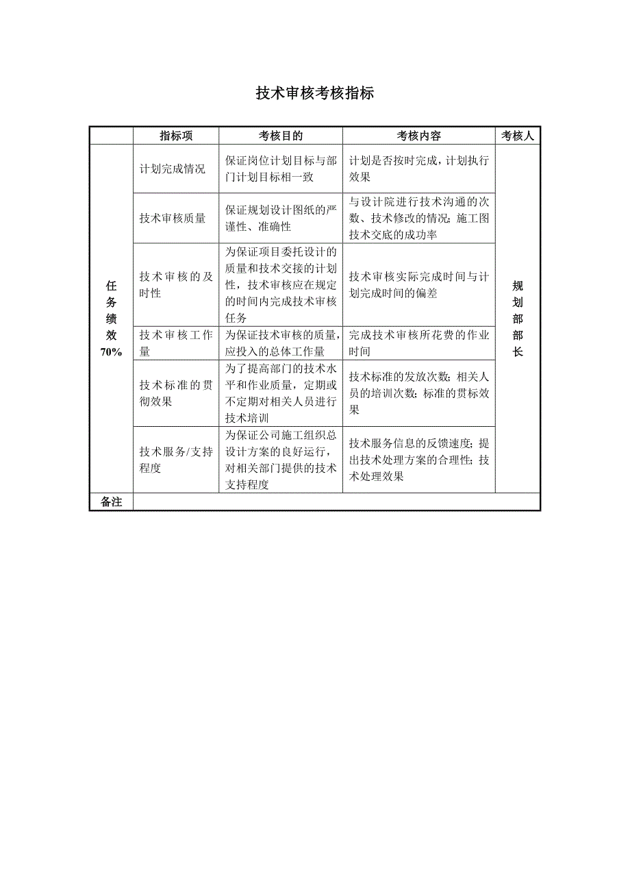 公司业务部门考核指标【大全】_第5页