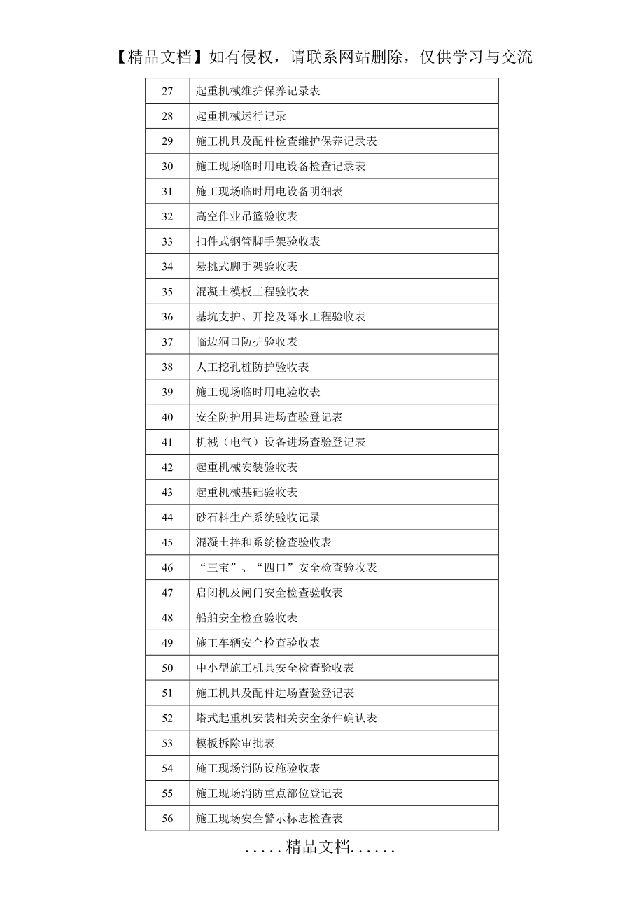 施工安全管理常用表格_第4页