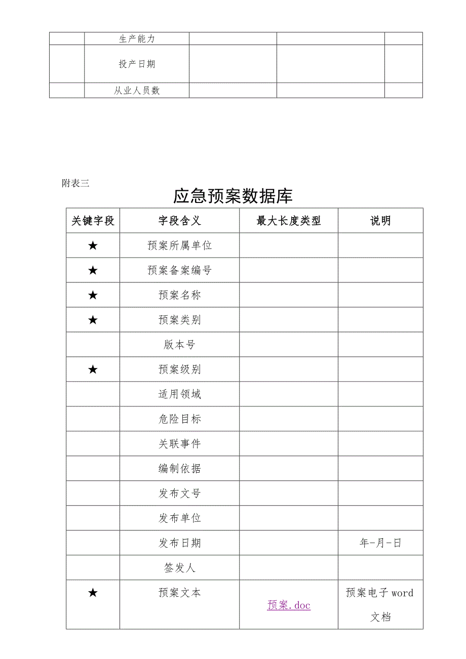 安全生产应急资源数据库建设表格_第3页