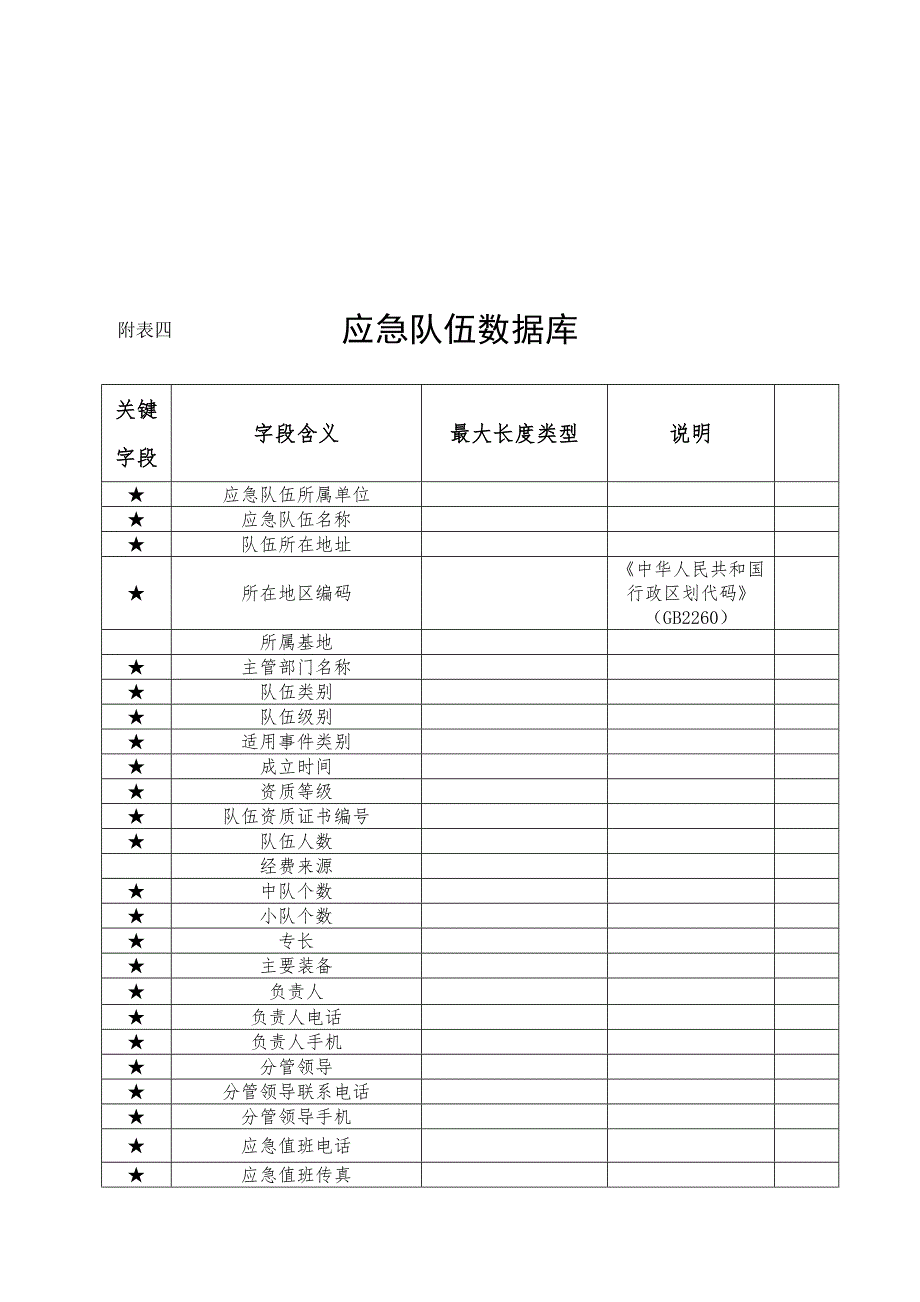 安全生产应急资源数据库建设表格_第4页