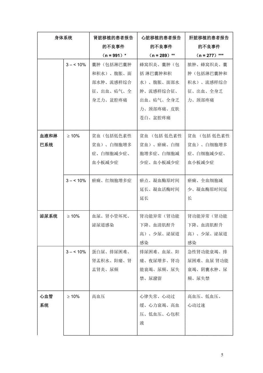 骁悉胶囊说明书.doc_第5页